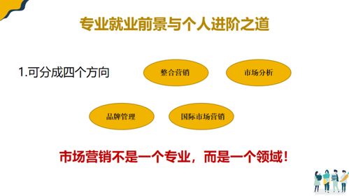 微課堂 | Adam聊市場營銷那些事兒 如何打造一份出色的市場營銷策劃？